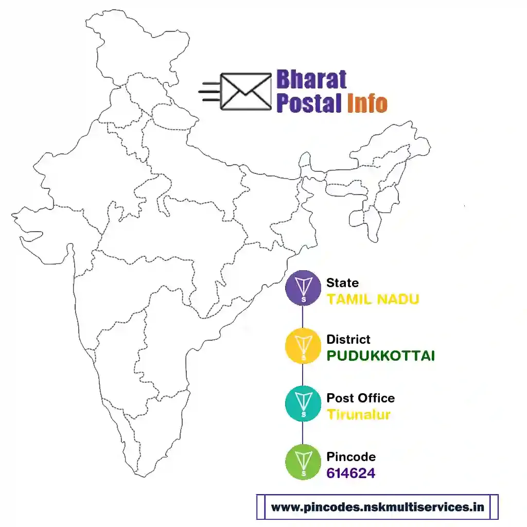 tamil nadu-pudukkottai-tirunalur-614624